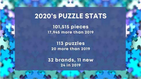 21-01-04 2020 Puzzle Stats Thumbnail - Year Stats